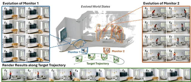 LiveWorld: Simulating Out-of-Sight Dynamics in Generative Video World Models — research overview