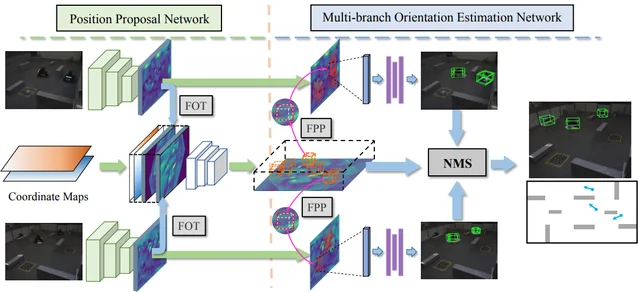 MVM3Det: A Novel Method for Multi-view Monocular 3D Detection — research overview