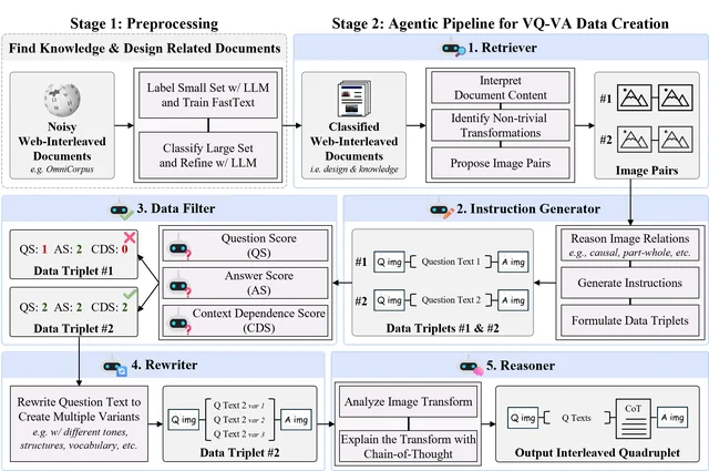 VQ-VA World: Towards High-Quality Visual Question-Visual Answering — research overview