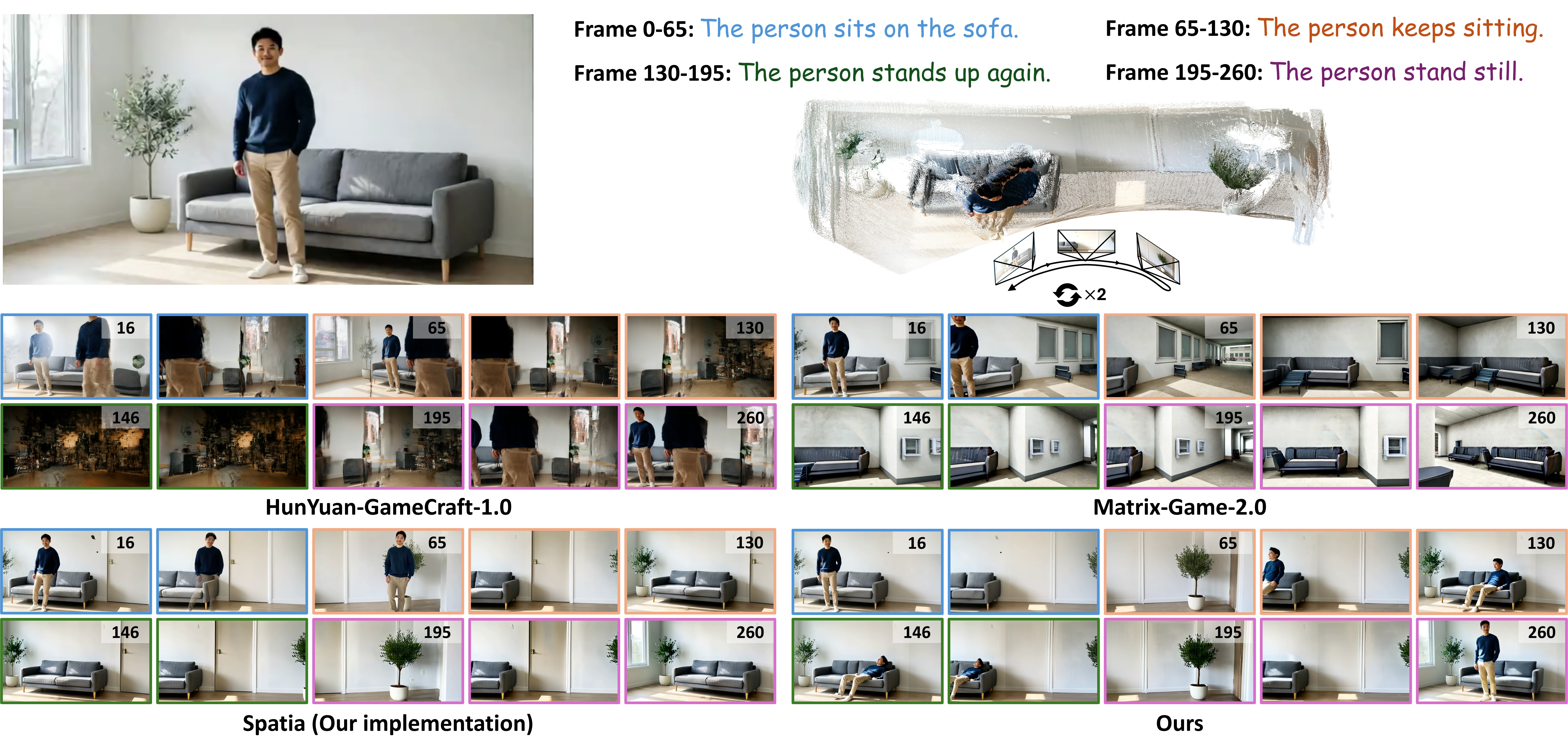 Comparison with state-of-the-art methods on LiveBench