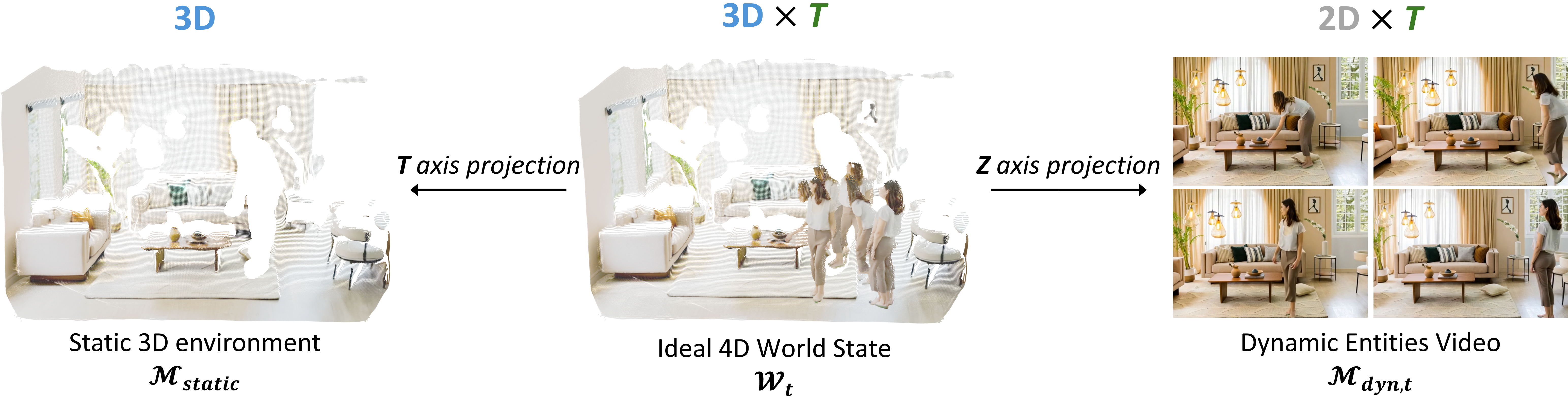 World State Formulation