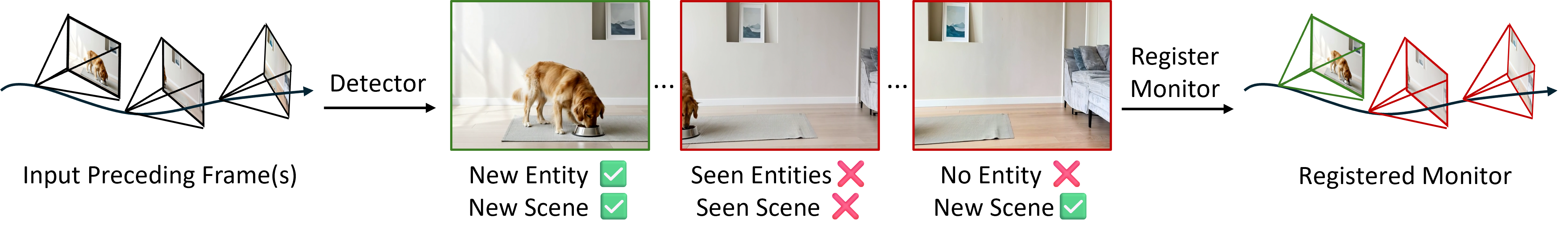 Monitor Registration