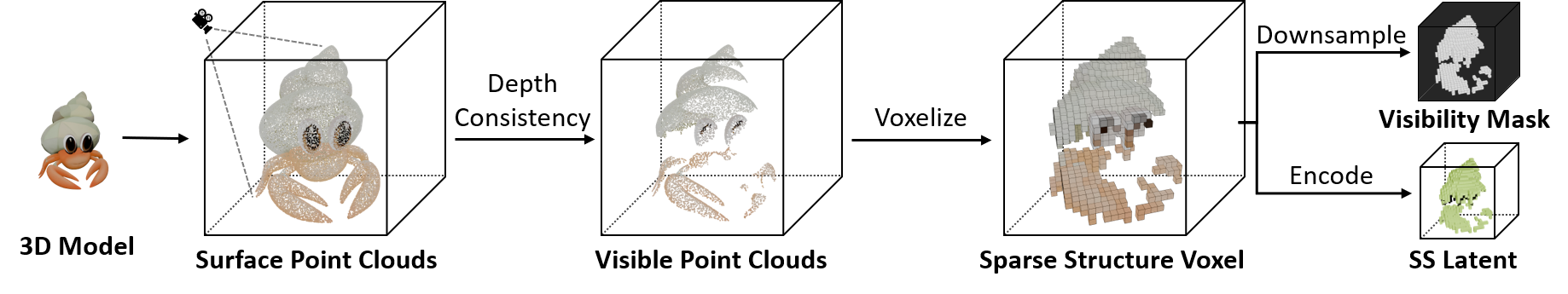 Training Data Processing